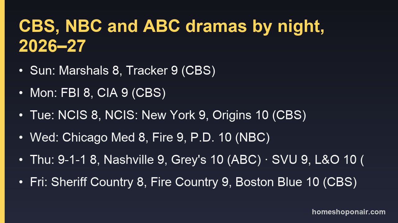 CBS, NBC and ABC drama lineup by night for the 2026-27 season