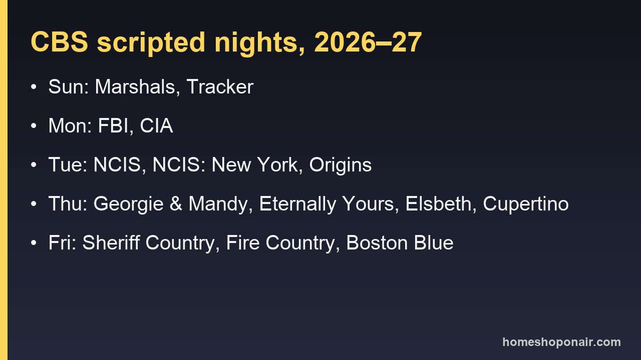 CBS scripted lineup by night, 2026–27