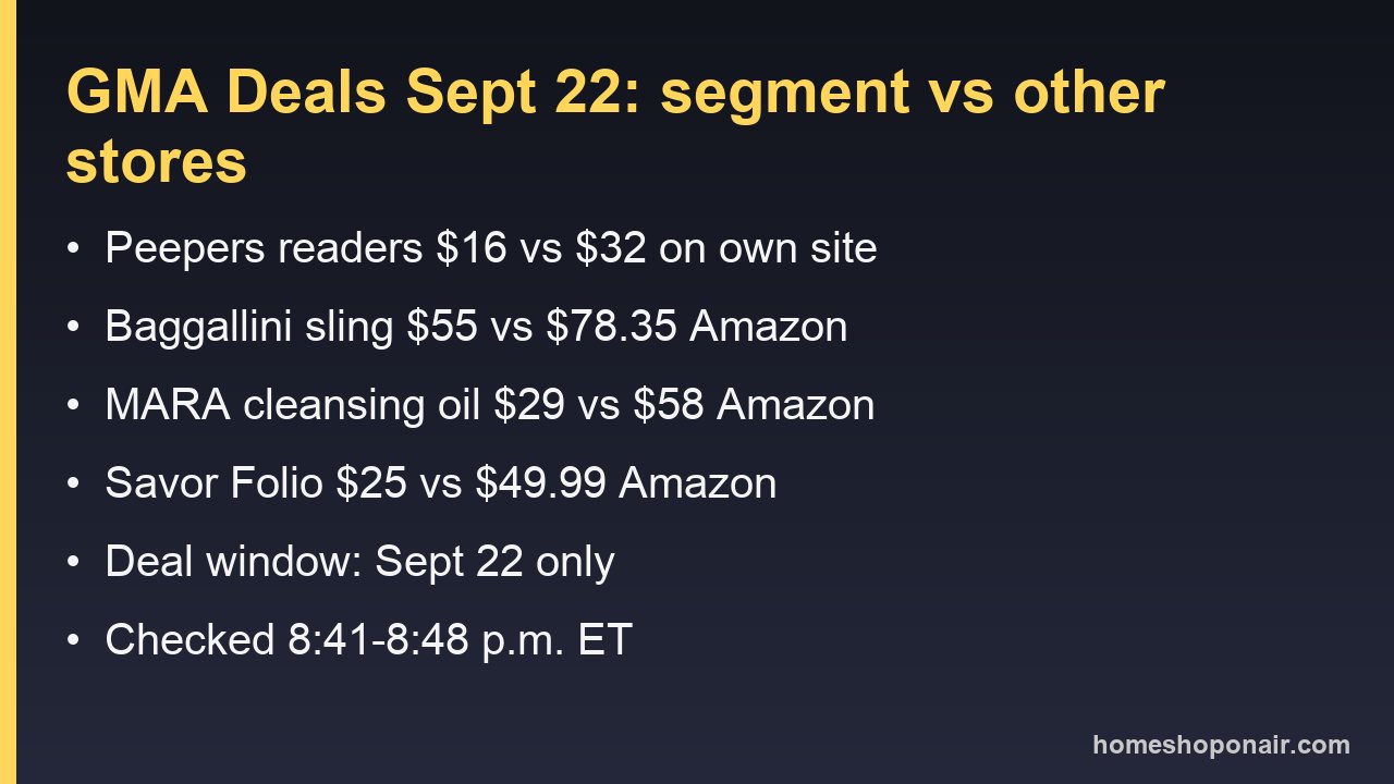 Price comparison card for four GMA Deals and Steals items on Sept. 22, 2026