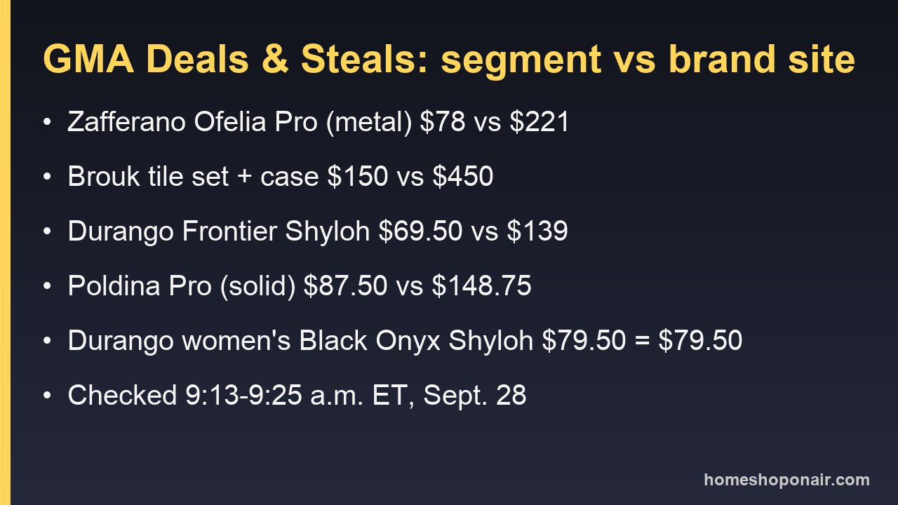 Price card comparing five GMA Deals and Steals items with brand-site prices on Sept. 28, 2026
