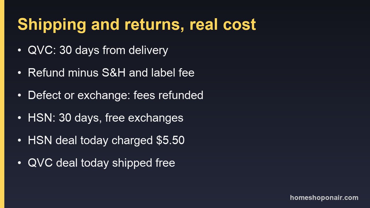 Card summarising QVC and HSN shipping and return terms