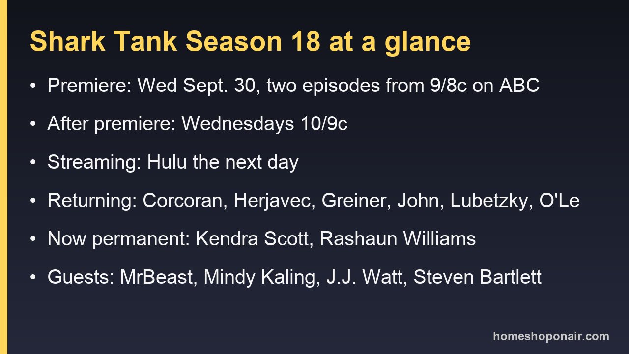 Card summarising Shark Tank season 18 premiere date, timeslot, streaming and Sharks