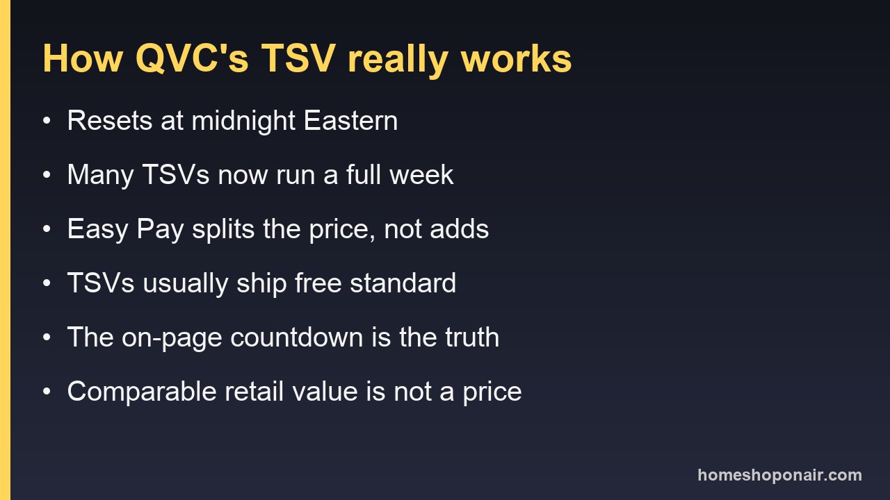 Card summarising how QVC's Today's Special Value works
